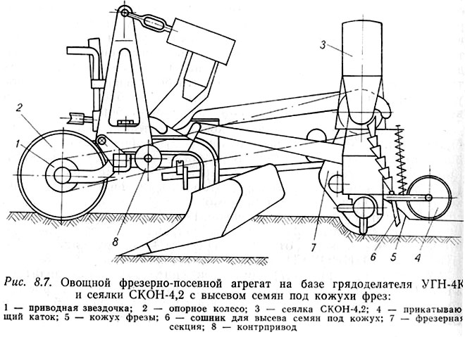 Устройство овощных сеялок со-4