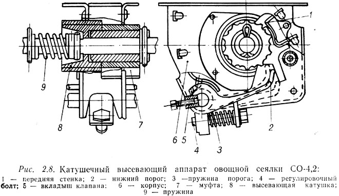 Устройство овощных сеялок со-4