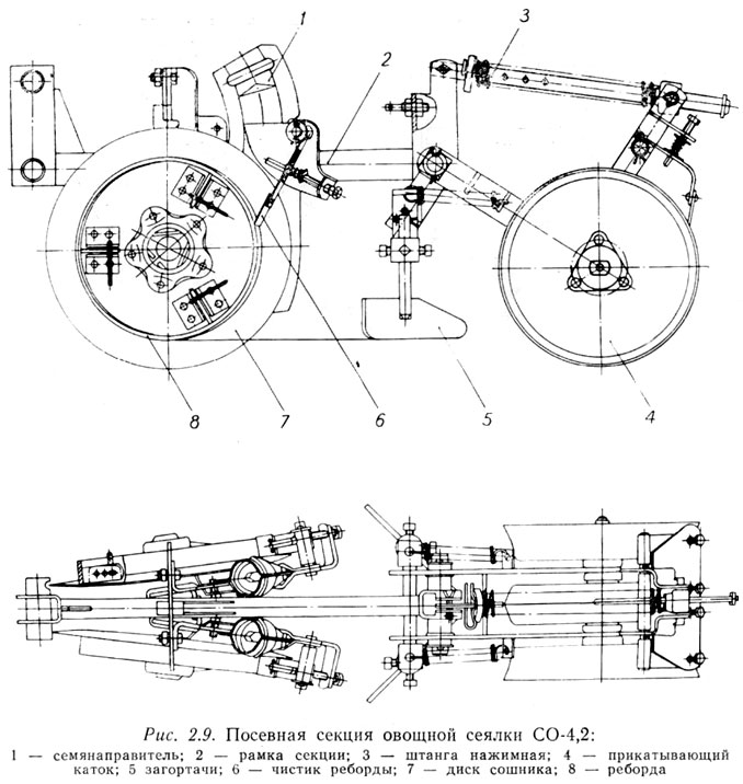 Устройство овощных сеялок со-4