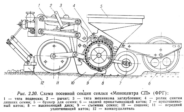 Схема зерновой сеялки