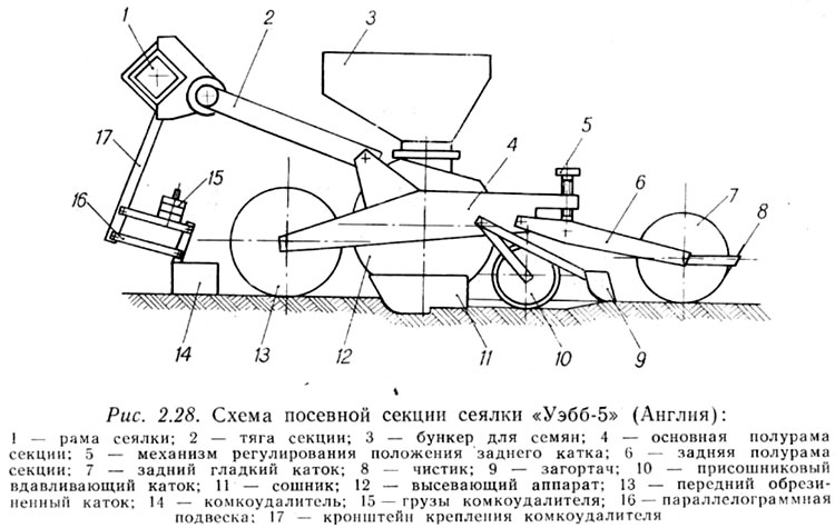 Устройство овощных сеялок со-4