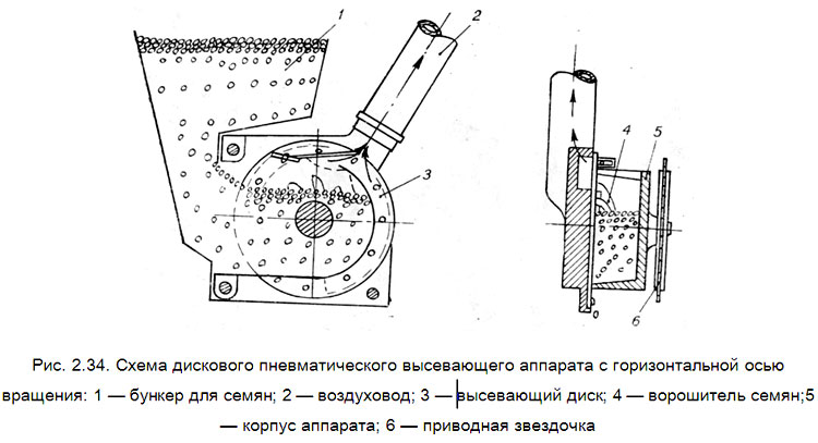 Схема высевающего аппарата