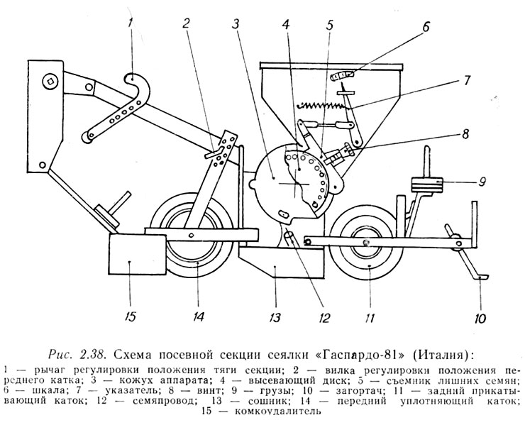 Свекловичная сеялка сст 12б схема