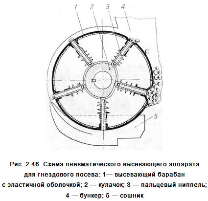 Ручная сеялка своими руками - MTZru