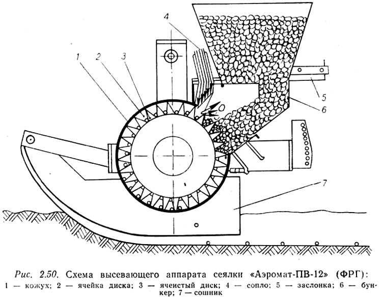 Схема высевающего аппарата супн 8