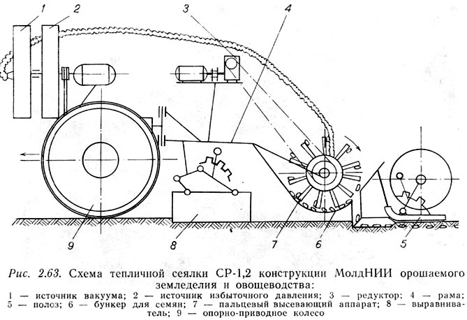 Устройство овощных сеялок со-4