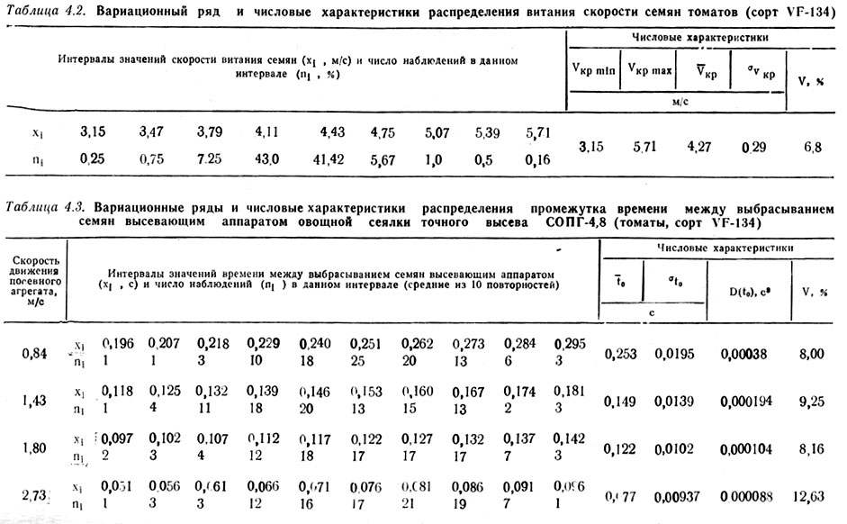 Схема высева супн 8 таблица